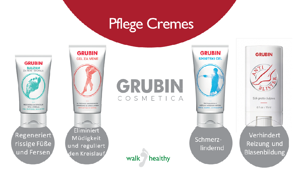 GRUBIN Schuhe Pflege Cremes Kosmetik