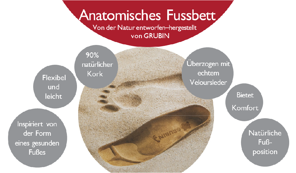 GRUBIN Schuhe Anatomisches Fussbett